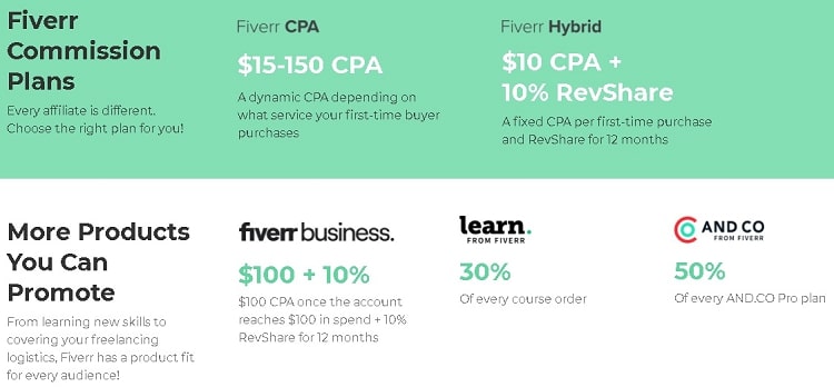 fiverr-affiliate-marketing-earn-money