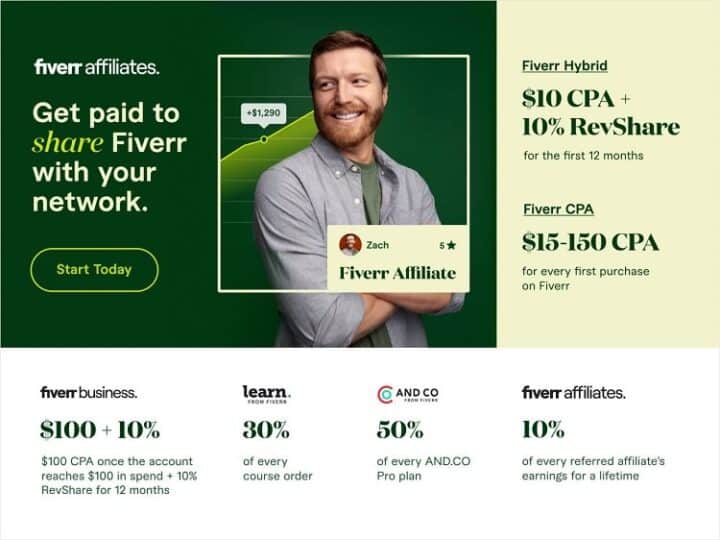 Fiverr Affiliate Program Guide: Is It Possible To Make Thousands Of Dollars In A Month?
