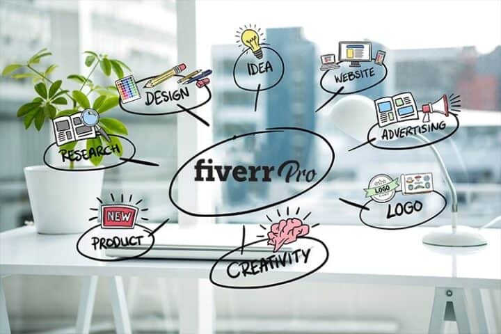 Fiverr Affiliate Program Rehberi: Bir Ayda Binlerce Dolar Kazanmak Mümkün mü?